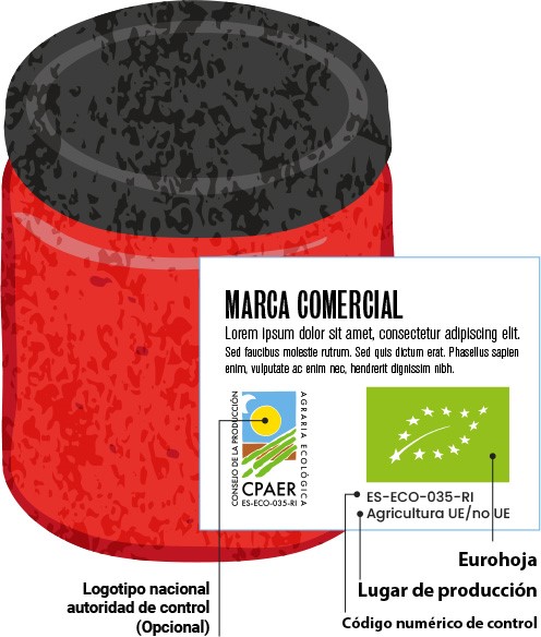 Identificación ecológica marca comercial